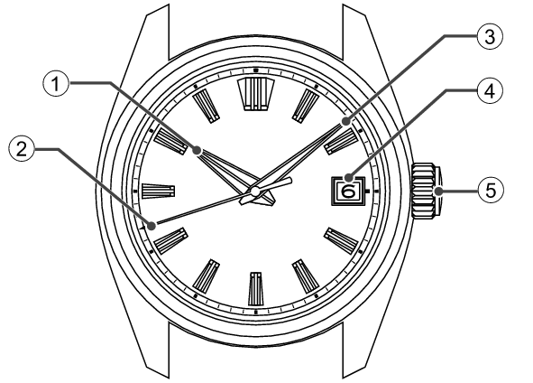 9SA5 Names of the Parts