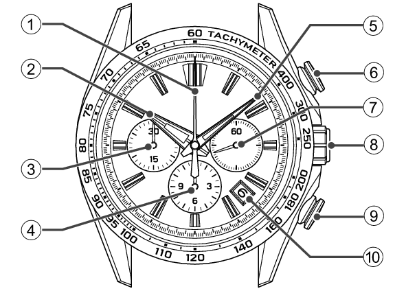 9SC5 Names of the Parts