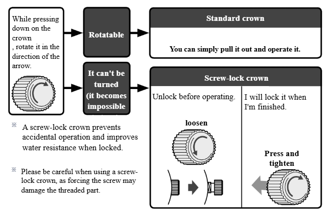 Crown Operation Normal