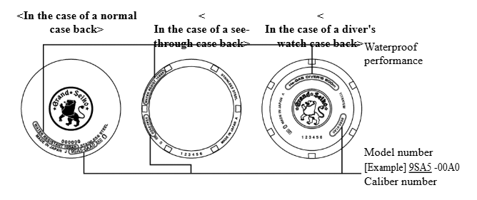 Performance and Type