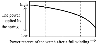 Graph Lines